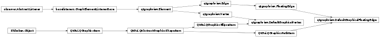 Inheritance diagram of openalea.grapheditor.qtgraphview.DefaultGraphicalFloatingEdge, openalea.grapheditor.qtgraphview.DefaultGraphicalVertex
